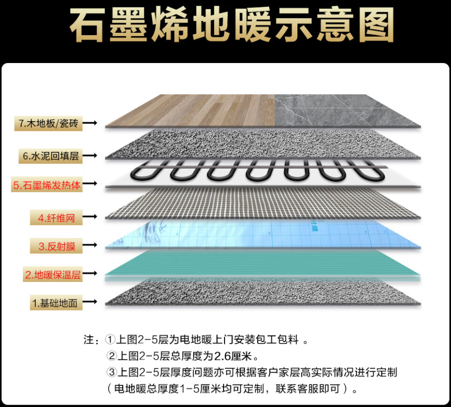 平山区 石墨烯电地暖公司哪家好？施工质量核心标准